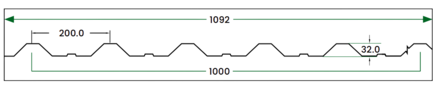 MODERN TROUGHED SHEETS